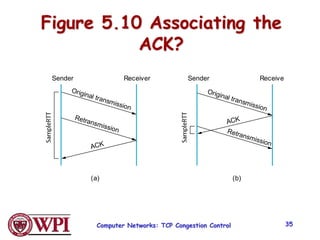 Computer Networks: TCP Congestion Control 35
Figure 5.10 Associating the
ACK?
Sender Receiver
Original transmission
ACK
Retransmission
Sender Receiver
Original transmission
ACK
Retransmission
(a) (b)
 