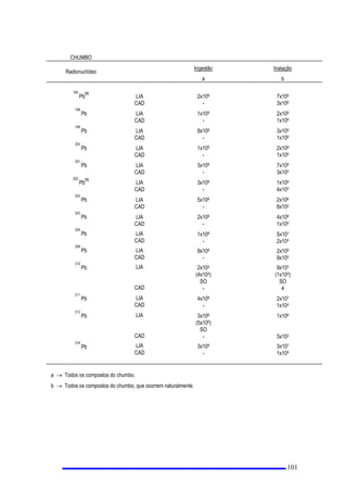 DGRVH HTXLYDOHQWH HIHWLYD DQXDOSDUDWUDEDOKDGRUHV QmRH[FHGHDP6YPUHP 