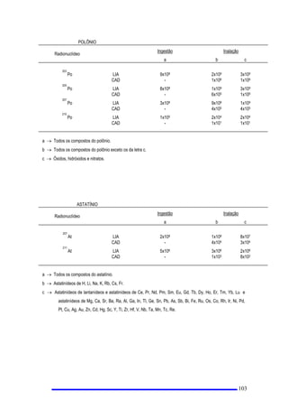 DGRVH HTXLYDOHQWH HIHWLYD DQXDOSDUDLQGLYtGXRV GR S~EOLFR QmRXOWUDSDVVDDP6YPUHP 