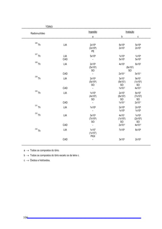 RPRFRQGLomROLPLWDQWHGRSURFHVVRGHRWLPL]DomRGDUDGLRSURWHomR HPXPDLQVWDODomR QXFOHDUDGRWDU
SDUDOLPLWHGHGRVH QRJUXSR FUtWLFR LGHQWLILFDGRQRVHVWXGRVSUpRSHUDFLRQDLVDSURYDGRVSHOD1(1RYDORUGH
P6YDQRPUHPDQR 