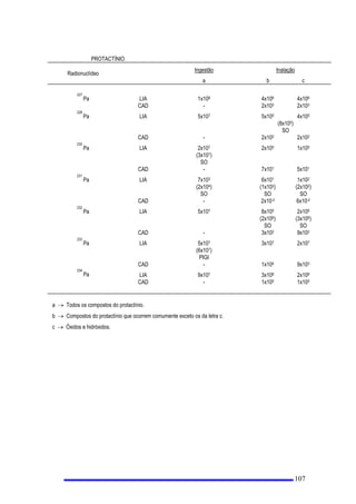 GHYLGRjGHVFDUJDVGHHIOXHQWHVUDGLRDWLYRV
 