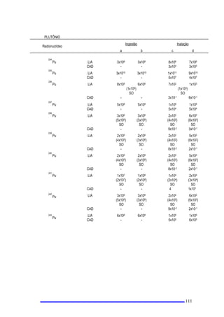 PDQWHU XP VXSHUYLVRU GH UDGLRSURWHomR FRP FHUWLILFDomR GH TXDOLILFDomR HP FRQIRUPLGDGH FRP QRUPD
HVSHFtILFDGD1(1
G 