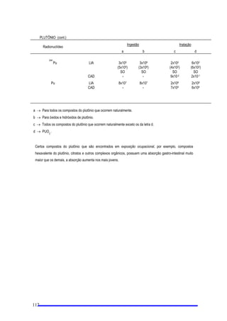 HVWDEHOHFHUHVXEPHWHUj1(1 XPSODQR GH UDGLRSURWHomR FRQIRUPHDVHomRGHVWD1RUPD
H 