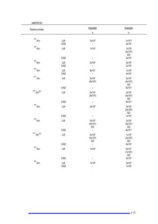 PDQWHUXPVHUYLoR GH UDGLRSURWHomR GHDFRUGRFRPQRUPDHVSHFtILFDGD1(1
I 