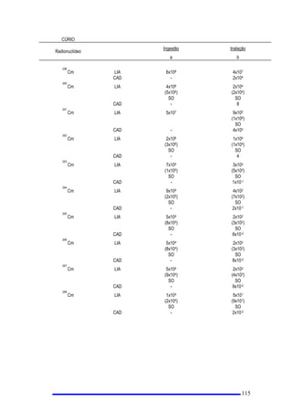 VXEPHWHUj1(1 XPQRYRSODQR GH UDGLRSURWHomR DQWHVGDLQWURGXomRGHTXDLVTXHUPRGLILFDo}HVHPSURMHWRV
RXSURFHGLPHQWRVTXHSRVVDPDOWHUDUDVFRQGLo}HVGHH[SRVLomRWDQWRGHWUDEDOKDGRUHV FRPRGRVLQGLYtGXRV
GR S~EOLFR
K 