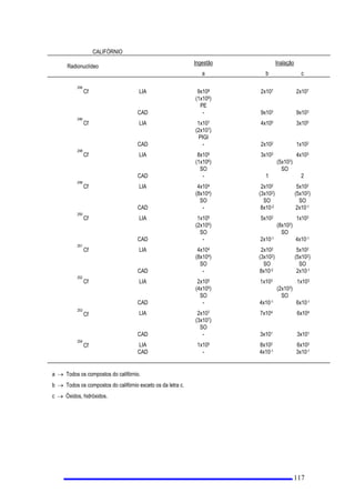 IRUQHFHU DR WUDEDOKDGRU SRU HVFULWR DV LQVWUXo}HV UHODWLYDV DR ULVFR GD H[SRVLomR H RV UHJXODPHQWRV GH
UDGLRSURWHomR DGRWDGRVQDLQVWDODomR
M 