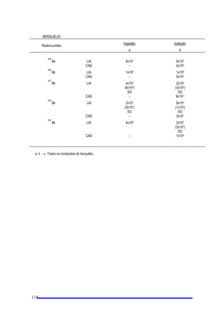 FLHQWLILFDUFDGDWUDEDOKDGRU HRVHUYLoRPpGLFRVREUHDVGRVHV UHVXOWDQWHVGHH[SRVLo}HV GH URWLQDH[SRVLo}HV
DFLGHQWDLV H H[SRVLo}HV GH HPHUJrQFLD
N 