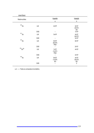PDQWHUXPVHUYLoRPpGLFRDGHTXDGRDRWLSRHjVSURSRUo}HVGD,QVWDODomRHSURYHUWUDWDPHQWRPpGLFRDRV
WUDEDOKDGRUHV HQYROYLGRVHPDFLGHQWHVTXDQGRQHFHVViULR
O 