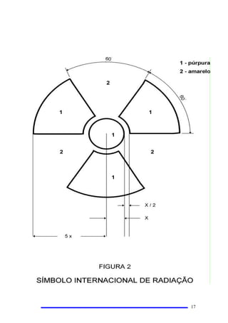 OLPLWH GHULYDGR SDUDDFRQFHQWUDomRGHXPGDGRUDGLRQXFOtGHRQRDU
 RQWDPLQDomR SUHVHQoDLQGHVHMiYHOGHPDWHULDLV UDGLRDWLYRV HPSHVVRDVPDWHULDLVPHLRVRXORFDLV
 1(1 RPLVVmR1DFLRQDOGH(QHUJLD1XFOHDU
 'HSRVLomR FRORFDomRGHUHMHLWRV UDGLRDWLYRV HPORFDOGHWHUPLQDGRSHOD1(1VHPDLQWHQomRGHUHPRYr
ORV
 'RVH $EVRUYLGD JUDQGH]DH[SUHVVDSRU
'  G
B
H GP
RQGH
G
B
H o HQHUJLD PpGLD GHSRVLWDGD SHOD UDGLDomR HP XP YROXPH HOHPHQWDU GH PDWpULD GH
PDVVDGP
 'RVH (TXLYDOHQWH RX VLPSOHVPHQWH 'RVH 