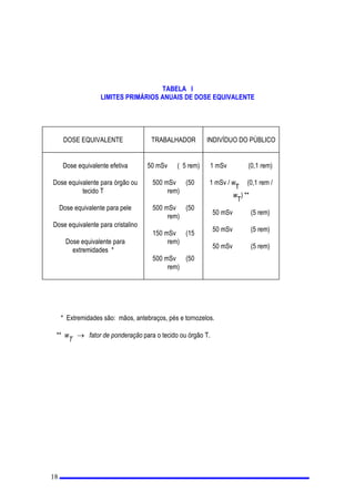 JUDQGH]D HTXLYDOHQWH j GRVH DEVRUYLGD QR FRUSR KXPDQR
PRGLILFDGDGHPRGRDFRQVWLWXLUXPDDYDOLDomRGRHIHLWRELROyJLFRGDUDGLDomRVHQGRH[SUHVVDSRU
+ '4
RQGH ' o GRVH DEVRUYLGD QXPSRQWRGHLQWHUHVVHGRWHFLGRRXyUJmRKXPDQR
4 o IDWRU GH TXDOLGDGH GDUDGLDomR QRSRQWRGHLQWHUHVVH
 'RVH (TXLYDOHQWH (IHWLYD JUDQGH]DH[SUHVVDSRU
+
(

7
7
+¦ Z
7
RQGH
Z
7
o IDWRU GH SRQGHUDomR SDUDRWHFLGRRXyUJmR7GDGRQD7DEHOD,,H
+
7
o GRVH HTXLYDOHQWH PpGLDQRWHFLGRRXyUJmR7
 'RVH (TXLYDOHQWH RPSURPHWLGD SDUDXPDGDGDLQFRUSRUDomR 