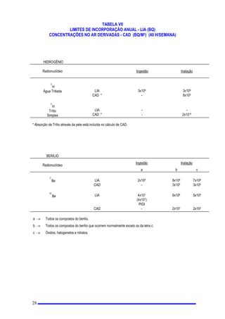 SUHYHQLUDHVFDODGDGHDFLGHQWHV TXHSRVVDPDFDUUHWDUPRUWHVRX
F 