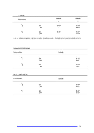 VDOYDUXPDLQVWDODomR GHYLWDOLPSRUWkQFLDSDUDRSDtV
 ([SRVLomR ([WHUQD H[SRVLomR GHYLGDDIRQWHV GH UDGLDomR H[WHUQDVDRFRUSRKXPDQR
 ([SRVLomR ,QWHUQD H[SRVLomR GHYLGDDIRQWHV GH UDGLDomR LQWHUQDVDRFRUSRKXPDQR
 ([SRVLomR 0pGLFD  H[SRVLomR GH XP LQGLYtGXR GHFRUUHQWH GH H[DPHV RX WUDWDPHQWRV PpGLFRV D TXH p
VXEPHWLGR
 ([SRVLomR 1DWXUDO H[SRVLomR UHVXOWDQWHGHPDWHULDLV UDGLRDWLYRV QDWXUDLVH[LVWHQWHVQRFRUSRKXPDQRHGD
UDGLDomR QDWXUDO GH IXQGR
 ([SRVLomR GH 5RWLQD H[SRVLomR GH WUDEDOKDGRUHV HPFRQGLo}HVQRUPDLVGHWUDEDOKR
 )DWRU GH 3RQGHUDomR Z7 