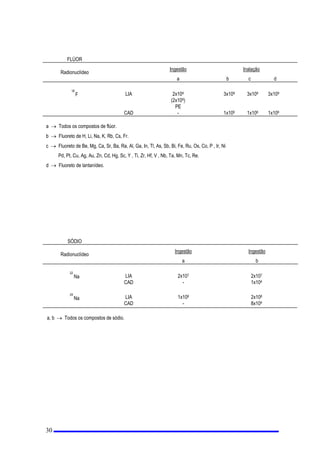 TXRFLHQWHHQWUHRULVFRHVWRFiVWLFRSDUDRWHFLGRRXyUJmR7HRULVFR
WRWDOSDUDRFRUSRKXPDQRLQWHLURGHYLGRDXPDGLVWULEXLomRKRPRJrQHDGDGRVH HTXLYDOHQWH HPWRGRVRV
yUJmRVHWHFLGRV
 )DWRU GH 4XDOLGDGH 4 