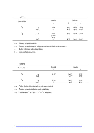 GDUDGLDomR QDiJXDYHU)LJXUD 