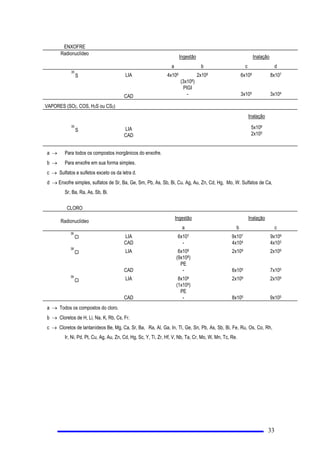 3DUD
IHL[HVPRQRHQHUJpWLFRVGHSUyWRQVHQrXWURQVSRGHVHHPSUHJDURVYDORUHVGH4 GDGRVQDV7DEHODV,,,$H
,,,%
 