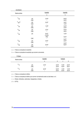 Gf f
f
³
'HVFRQKHFHQGRVHDGLVWULEXLomRGDGRVHDEVRUYLGD'HPIXQomRGDWUDQVIHUrQFLDOLQHDUGHHQHUJLD /B 