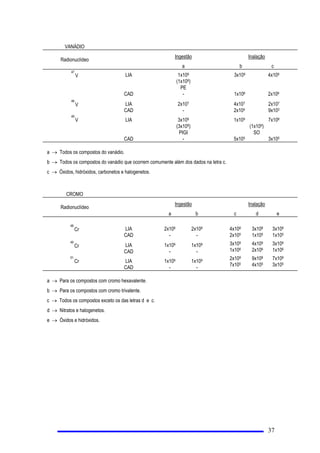 GD
UDGLDomRQDiJXDGHYHVHHPSUHJDURVYDORUHVGH 4 GDGRVQD7DEHOD,,
 )RQWH GH 5DGLDomR RXVLPSOHVPHQWH)RQWH 