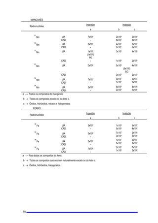 DSDUHOKRRXPDWHULDOTXHHPLWHRXpFDSD]GHHPLWLUUDGLDomR
LRQL]DQWH
 *UXSR UtWLFR SDUDIRQWHV GH UDGLDomR HVSHFLILFDGDV 