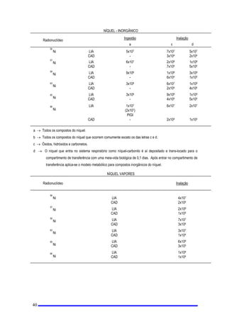 HPXPGDGRSRQWRGHLQWHUHVVHGRVH HTXLYDOHQWH Pi[LPD
TXHRFRUUHDXPDSURIXQGLGDGHLJXDORXVXSHULRUDFPGDVXSHUItFLHGHXPDHVIHUDGHFPGHGLkPHWUR
FRQVWLWXtGDGHWHFLGR PROHFHQWUDGDQRSRQWRGHLQWHUHVVH1DSUiWLFDXVDVHHVVDJUDQGH]DSDUDHVWLPDUR
YDORUGDGRVH HTXLYDOHQWH HIHWLYD TXDQGRFRPDHVIHUDSRVLFLRQDGDjDOWXUDGRWyUD[+
,G
d +
(

 ËQGLFH GH 'RVH (TXLYDOHQWH 6XSHUILFLDO+
,V
 