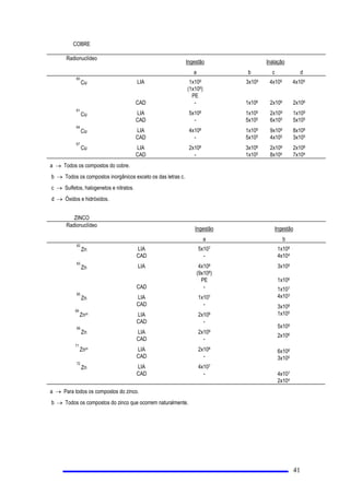 HPXPSRQWRGHLQWHUHVVHGRVH HTXLYDOHQWH Pi[LPDTXH
RFRUUHDXPDSURIXQGLGDGHPHQRUGRTXHFPHPDLRURXLJXDODFPGDVXSHUItFLHGHXPDHVIHUDGH
FPGHGLkPHWURFRQVWLWXtGDGHWHFLGR PROHFHQWUDGDQRSRQWRGHLQWHUHVVH1DSUiWLFDXVDVHHVVDJUDQGH]D
SDUDHVWLPDURYDORUGDGRVH HTXLYDOHQWH QDSHOHTXDQGRFRPDHVIHUDSRVLFLRQDGDjDOWXUDGRWyUD[+
,V
d
+
(

 ,QGLYtGXR GR 3~EOLFR TXDOTXHUPHPEURGDSRSXODomRQmRH[SRVWRjUDGLDomR RFXSDFLRQDOPHQWHLQFOXVLYH
WUDEDOKDGRUHVHVWXGDQWHVHHVWDJLiULRVTXDQGRDXVHQWHVGDViUHDV UHVWULWDV GDLQVWDODomR
 ,QVWDODomR ,QVWDODomR 5DGLDWLYD RX,QVWDODomR 1XFOHDU
 ,QVWDODomR 1XFOHDU LQVWDODomRQDTXDOPDWHULDO QXFOHDU pSURGX]LGRSURFHVVDGRUHSURFHVVDGRXWLOL]DGR
PDQXVHDGRRXHVWRFDGRHPTXDQWLGDGHVUHOHYDQWHVDMXt]RGD1(1
(VWmRGHVGHORJRFRPSUHHQGLGRVQHVWDGHILQLomR
D 