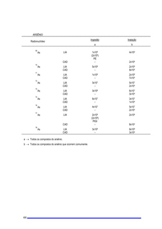 IiEULFDRXXVLQDSDUDDSURGXomRRXWUDWDPHQWRGHPDWHULDLV QXFOHDUHVLQWHJUDQWHGRFLFORGHFRPEXVWtYHO
QXFOHDU
G 