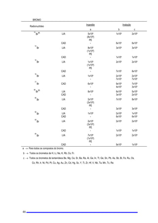 GHSyVLWR GH PDWHULDLV QXFOHDUHV QmR LQFOXLQGR ORFDO GH DUPD]HQDPHQWR WHPSRUiULR XVDGR GXUDQWH
WUDQVSRUWHV
 ,QVWDODomR5DGLDWLYD HVWDEHOHFLPHQWRRXLQVWDODomRRQGHVHSURGX]HPXWLOL]DPWUDQVSRUWDPRXDUPD]HQDP
IRQWHVGHUDGLDomR([FHWXDPVHGHVWDGHILQLomR
D 