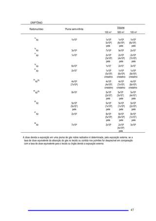 DVLQVWDODo}HV QXFOHDUHVH
E 