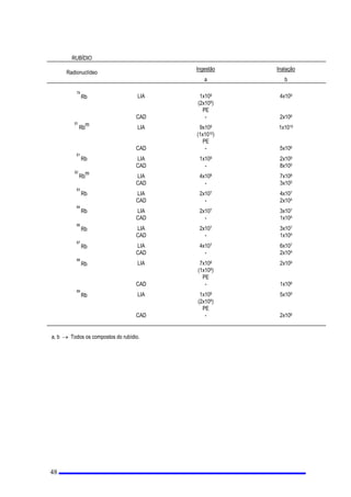 RVYHtFXORVWUDQVSRUWDGRUHVGHIRQWHV GH UDGLDomR TXDQGRHVWDVQmRVmRSDUWHLQWHJUDQWHGRVPHVPRV
 