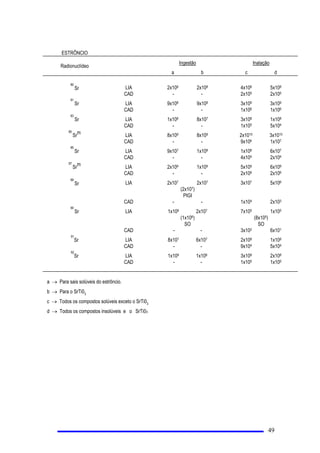 /LPLWH $XWRUL]DGR  OLPLWH HVSHFLDO HVWDEHOHFLGR SHOD 1(1 GHQWUR GR FRQWH[WR GD UDGLRSURWHomR VHPSUH
LQIHULRU DR FRUUHVSRQGHQWH OLPLWH SULPiULR RX OLPLWH VHFXQGiULR H TXH SUHYDOHFH VREUH R PHVPR VHQGR
DSOLFiYHOVRPHQWHHPFLUFXQVWkQFLDVHVSHFtILFDV
 /LPLWH 'HULYDGR  OLPLWH HVWDEHOHFLGR SHOD 1(1 RX SHOD 'LUHomR GD ,QVWDODomR FRP EDVH HP PRGHOR
UHDOtVWLFRGDVLWXDomRHDSURYDGRSHOD1(1GHPRGRTXHRVHXFXPSULPHQWRLPSOLTXHHPYLUWXDOFHUWH]DGD
REVHUYkQFLDGROLPLWH SULPiULR RXOLPLWH VHFXQGiULR DHOHUHODFLRQDGR
 /LPLWH GH ,QFRUSRUDomR $QXDO /,$ 
