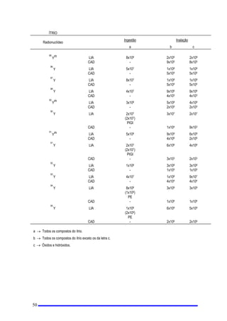 YDORUGDLQFRUSRUDomR DQXDOGHXPGDGRUDGLRQXFOtGHRSHORKRPHP
UHIHUrQFLDTXHUHVXOWDULDQXPDGRVH HTXLYDOHQWH HIHWLYD FRPSURPHWLGD GHP6YRXQXPDGRVH HTXLYDOHQWH
FRPSURPHWLGD QRFULVWDOLQRGHP6YRXQXPDGRVH HTXLYDOHQWH FRPSURPHWLGD GHP6YHPTXDOTXHU
RXWURWHFLGRRXyUJmReXPOLPLWH VHFXQGiULR SDUDH[SRVLomR LQWHUQD RFXSDFLRQDO
 /LPLWH 2FXSDFLRQDO  OLPLWH HVWDEHOHFLGR SHOD 1(1 GHQWUR GR FRQWH[WR GD UDGLRSURWHomR DSOLFiYHO D
WUDEDOKDGRUHVHDHVWXGDQWHVDSUHQGL]HVHHVWDJLiULRVFXMDVDWLYLGDGHVHQYROYDPRHPSUHJRGHUDGLDomR
 /LPLWH 2SHUDFLRQDO  OLPLWH HVWDEHOHFLGR SHOD 'LUHomR GD ,QVWDODomR REULJDWRULDPHQWH LQIHULRU DR
FRUUHVSRQGHQWHOLPLWHHVWDEHOHFLGRSHOD1(1
 /LPLWHV 3ULPiULRV OLPLWHVEiVLFRVQRFRQWH[WRGDUDGLRSURWHomRHVWDEHOHFLGRVSHOD1(1 7DEHOD, 