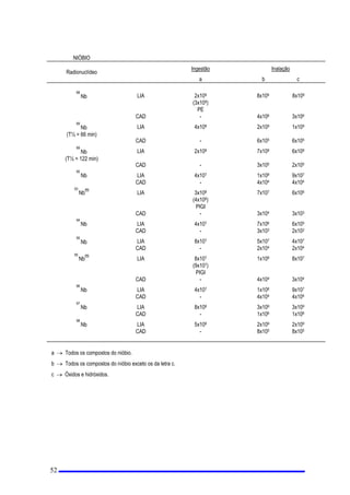 SDUD D GRVH HTXLYDOHQWH DQXDO HP WHFLGRV H yUJmRV LQFOXtGDV WRGDV DV GRVHV HTXLYDOHQWHV
FRPSURPHWLGDV GHYLGRDLQFRUSRUDo}HVH
E 