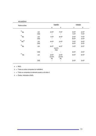 SDUDDGRVH HTXLYDOHQWH HIHWLYD DQXDODEUDQJLGDVDVGRVHV HTXLYDOHQWHV HIHWLYDV FRPSURPHWLGDV GHYLGR
DLQFRUSRUDo}HV
 /LPLWHV 6HFXQGiULRV  FRQGLo}HV OLPLWHV HVWDEHOHFLGDV SHOD 1(1 HP VXEVWLWXLomR DRV OLPLWHV SULPiULRV
DSOLFiYHLVDRFRQMXQWRGRVYDORUHVDQXDLVGRtQGLFH GH GRVH HTXLYDOHQWH VXSHUILFLDOtQGLFH GH GRVH HTXLYDOHQWH
SURIXQGD HLQFRUSRUDo}HV TXDQGRKiFDUrQFLDGHLQIRUPDomRUHODWLYDjGLVWULEXLomRGHGRVH HTXLYDOHQWH QR
FRUSRKXPDQR
 0DWHULDO 1XFOHDU RVHOHPHQWRVQXFOHDUHVRVVHXVVXESURGXWRVGHILQLGRVSHOD/HL
 0DWHULDO 5DGLRDWLYR PDWHULDOTXHFRQWpPVXEVWkQFLDVHPLVVRUDVGHUDGLDomR LRQL]DQWH
 0HLR $PELHQWH ([WHUQR RXVLPSOHVPHQWH0HLR $PELHQWH 