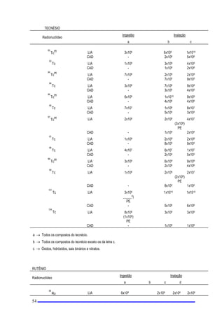 TXDOTXHUiUHDQmRSHUWHQFHQWHjLQVWDODomRj
TXDOLQGLYtGXRV GR S~EOLFR WrPDFHVVRLUUHVWULWR
 0RQLWRUDomR 5DGLROyJLFD RXVLPSOHVPHQWH0RQLWRUDomR 