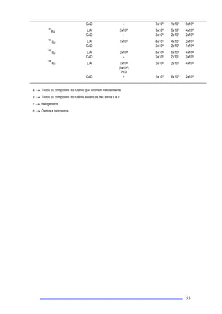 PHGLomRGHJUDQGH]DVUHODWLYDVjUDGLRSURWHomR
SDUD ILQV GH DYDOLDomR H FRQWUROH GDV FRQGLo}HV UDGLROyJLFDV GDV iUHDV GH XPD LQVWDODomR RX GR PHLR
DPELHQWHGHH[SRVLo}HV RXGHPDWHULDLV UDGLRDWLYRV HPDWHULDLV QXFOHDUHV
 0RQLWRUDomR GH ÈUHD  DYDOLDomR H FRQWUROH GDV FRQGLo}HV UDGLROyJLFDV GDV iUHDV GH XPD ,QVWDODomR
LQFOXLQGRPHGLomRGHJUDQGH]DVUHODWLYDVD
D 