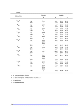 FDPSRVH[WHUQRVGHUDGLDomR
E 