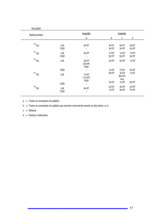 FRQWDPLQDomR GHVXSHUItFLHVH
F 