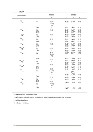 FRQWDPLQDomR DWPRVIpULFD
 0RQLWRUDomR ,QGLYLGXDO  PRQLWRUDomR GH SHVVRDV SRU PHLR GH GRVtPHWURV LQGLYLGXDLV FRORFDGRV VREUH R
FRUSRHPRQLWRUDomR GH LQFRUSRUDo}HV HFRQWDPLQDomR HPSHVVRDV
 1tYHO GH 5HIHUrQFLD  YDORU SUpHVWDEHOHFLGR SDUD GHWHUPLQDGD JUDQGH]D PHGLGD RX DYDOLDGD DWUDYpV GD
LPSOHPHQWDomRGHXPSURJUDPDGHPRQLWRUDomR LQWHJUDQWHGR3ODQR GH 5DGLRSURWHomRFRPDILQDOLGDGHGH
GHWHUPLQDUDDomRLQLFLDODVHUGHVHQYROYLGDTXDQGRHVVHYDORUpDOFDQoDGRRXSUHYLVWRGHVHUH[FHGLGR
 1tYHO GH 5HJLVWUR QtYHO GH UHIHUrQFLD TXHTXDQGRDOFDQoDGRRXSUHYLVWRGHVHUH[FHGLGRID]FRPTXHRV
UHVXOWDGRVGRSURJUDPDGHPRQLWRUDomR GDJUDQGH]DHQYROYLGDGHYDPVHUUHJLVWUDGRV
 