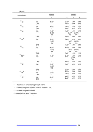 1tYHO GH ,QYHVWLJDomR QtYHO GH UHIHUrQFLD TXHTXDQGRDOFDQoDGRRXSUHYLVWRGHVHUH[FHGLGRID]FRPTXH
RV UHVXOWDGRV GR SURJUDPD GH PRQLWRUDomR GD JUDQGH]D HQYROYLGD MXVWLILTXHP LQYHVWLJDo}HV GH FDXVDV H
FRQVHTrQFLDV
 1tYHO GH ,QWHUIHUrQFLD  QtYHO GH UHIHUrQFLD TXH TXDQGR DOFDQoDGR RX SUHYLVWR GH VHU H[FHGLGR WRUQD
QHFHVViULRPHGLGDVGHLQWHUIHUrQFLDQRVSURFHGLPHQWRVGHRSHUDomRQRUPDODILPGHFRUULJLUXPDVLWXDomR
FODUDPHQWHLQDFHLWiYHORXXPGDQRPHGLGDVHVVDVFXMRVGHWDOKHVGHSHQGHPGHFDGDVLWXDomRHPSDUWLFXODU
 3ODQR GH 5DGLRSURWHomR GRFXPHQWRH[LJLGRSDUDILQVGHOLFHQFLDPHQWRGDLQVWDODomR TXH HVWDEHOHFH R
VLVWHPDGHUDGLRSURWHomR DVHULPSOHPHQWDGRSHORVHUYLoR GH UDGLRSURWHomR
 5DGLDomR ,RQL]DQWH RXVLPSOHVPHQWH5DGLDomR 