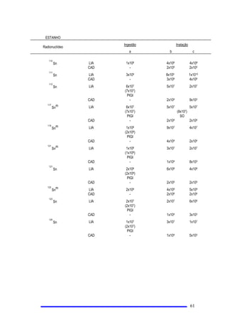 TXDOTXHU PDWHULDO UHVXOWDQWH GH DWLYLGDGHV KXPDQDV TXH
FRQWHQKDUDGLRQXFOtGHRVHPTXDQWLGDGHVVXSHULRUHVDRVOLPLWHVGHLVHQomRGHDFRUGRFRPQRUPDHVSHFtILFD
GD1(1HSDUDRTXDODUHXWLOL]DomRpLPSUySULDRXQmRSUHYLVtYHO
 6HUYLoRGH5DGLRSURWHomR65 