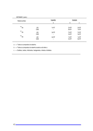 HQWLGDGHFRQVWLWXtGDHVSHFLILFDPHQWHFRPYLVWDVjH[HFXomRHPDQXWHQomR
GR SODQR GH UDGLRSURWHomR GH XPD LQVWDODomR (VVD GHVLJQDomR QmR WHP FDUiWHU REULJDWyULR VHUYLQGR
VLPSOHVPHQWHFRPRUHIHUrQFLD
 6XSHUYLVRU GH 5DGLRSURWHomR LQGLYtGXRFRPFHUWLILFDomRGHTXDOLILFDomRSHOD1(1 SDUDVXSHUYLVLRQDUD
DSOLFDomRGDVPHGLGDVGHUDGLRSURWHomRDWUDYpVGRVHUYLoR GH UDGLRSURWHomR7DPEpPFKDPDGR6XSHUYLVRU
GH3URWHomR5DGLROyJLFD
 7HFLGR 0ROH  PDWHULDO KRPRJrQHR FRP GHQVLGDGH GH JFP FXMD FRPSRVLomR UHODWLYD HP WHUPRV GH
PDVVDpGHGHR[LJrQLRGHFDUERQRHGHQLWURJrQLR
 7UDEDOKDGRU 6XMHLWR D 5DGLDo}HV RXVLPSOHVPHQWHWUDEDOKDGRU 