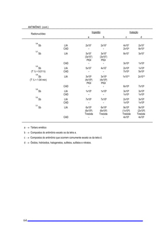 JUDQGH]DH[SUHVVDSRU
/B  (G GO
RQGH
G ( o HQHUJLDPpGLDSHUGLGDSRUFROLVmRQXPHOHPHQWRGHFRPSULPHQWRGOGDWUDMHWyULDGD
SDUWtFXOD
 35,1Ì3,26%É6,26
 35,1Ì3,2'$-867,),$d®2
4XDOTXHUDWLYLGDGHHQYROYHQGRUDGLDomR RXH[SRVLomR GHYHVHUMXVWLILFDGDHPUHODomRDRXWUDVDOWHUQDWLYDVH
SURGX]LUXPEHQHItFLROtTXLGRSRVLWLYRSDUDDVRFLHGDGH
 35,1Ì3,2'$27,0,=$d®2
2SURMHWRRSODQHMDPHQWRGRXVRHDRSHUDomRGHLQVWDODomR HGHIRQWHV GH UDGLDomR GHYHPVHUIHLWRVGH
PRGR D JDUDQWLU TXH DV H[SRVLo}HV VHMDP WmR UHGX]LGDV TXDQWR UD]RDYHOPHQWH H[HTtYHO OHYDQGRVH HP
FRQVLGHUDomRIDWRUHVVRFLDLVHHFRQ{PLFRV
 