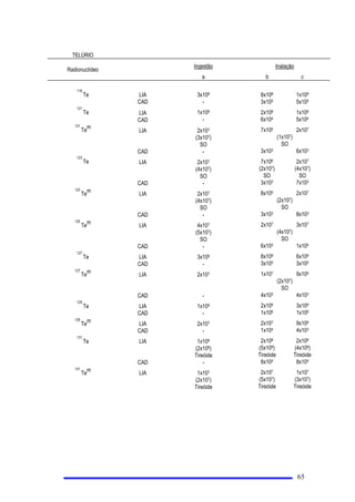35,1Ì3,2'$/,0,7$d®2'$'26(,1',9,'8$/
$VGRVHV LQGLYLGXDLVGHWUDEDOKDGRUHV HGHLQGLYtGXRV GRS~EOLFR QmRGHYHPH[FHGHURVOLPLWHVDQXDLVGHGRVH
HTXLYDOHQWH HVWDEHOHFLGRVQHVWD1RUPD
 /,0,7$d®2'('26( (27,0,=$d®2'$5$',23527(d®2
 ',6326,d¯(6*(5$ ,6
 1HQKXPWUDEDOKDGRU GHYHVHUH[SRVWRjUDGLDomR VHPTXH
D 