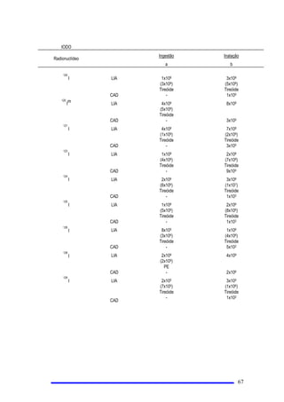 WHQKDFRQKHFLPHQWRGRVULVFRVUDGLROyJLFRVDVVRFLDGRVDRVHXWUDEDOKRH
F 