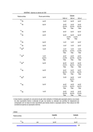 DQRVQmRGHYHPVHUWUDEDOKDGRUHV
 *HVWDQWHVQmRGHYHPWUDEDOKDUHPiUHDV FRQWURODGDV
 e SURLELGD D DGLomR GH PDWHULDLV UDGLRDWLYRV HP SURGXWRV GH XVR GRPpVWLFR RX SHVVRDO WDLV FRPR
EULQTXHGRVFRVPpWLFRVDOLPHQWRVHWFEHPFRPRDLPSRUWDomRGHWDLVSURGXWRVFRQWHQGRDTXHOHVPDWHULDLV
 (VWXGDQWHV H HVWDJLiULRV PDLRUHV GH  GH]RLWR 