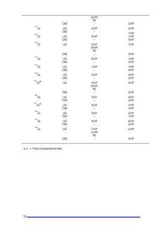 DQRV FXMDV DWLYLGDGHV QmR HQYROYDP R HPSUHJR GH
UDGLDomREHPFRPRYLVLWDQWHVQmRGHYHPUHFHEHUSRUDQRGRVHV VXSHULRUHVDRVOLPLWHV SULPiULRV SDUDLQGLYtGXRV
GR S~EOLFR GDGRVQD7DEHOD,QHPGHYHPXOWUDSDVVDUXPGpFLPR 