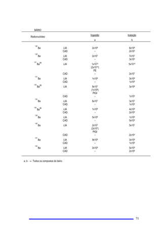 GDTXHOHVOLPLWHVQXPD~QLFDH[SRVLomR
 /,0,7(6283$,21$,6
 /LPLWHV3ULPiULRV
(P FRQGLo}HV GH H[SRVLomR GH URWLQD QHQKXP WUDEDOKDGRU GHYH UHFHEHU SRU DQR GRVHV HTXLYDOHQWHV
VXSHULRUHV
D 