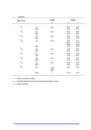 DRV OLPLWHV HVSHFLILFDGRV QD 7DEHOD , TXDQGR R YDORU PpGLR GD GRVH HTXLYDOHQWH HIHWLYD DQXDO GRV
WUDEDOKDGRUHV GD LQVWDODomR QmR H[FHGHU D  P6Y H TXDQGR D GRVH HTXLYDOHQWH HIHWLYD DFXPXODGD SHOR
WUDEDOKDGRU HPFLQTHQWD 