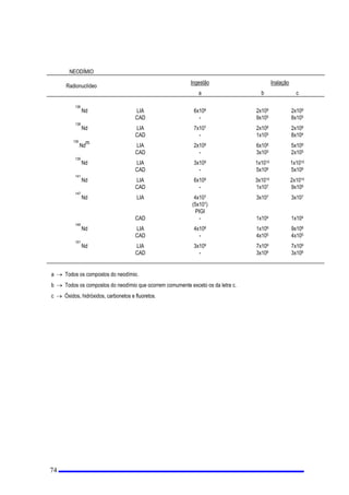 DOLPLWHV DXWRUL]DGRV
 /LPLWHV6HFXQGiULRV
$ILPGHVHUHPUHVSHLWDGRVRVOLPLWHV SULPiULRV UHIHULGRV HP  D 