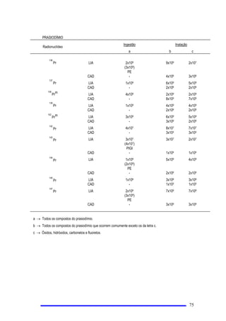 GHYHP VHU VDWLVIHLWRV RV VHJXLQWHV
OLPLWHV VHFXQGiULRV SDUDWUDEDOKDGRUHV
D 