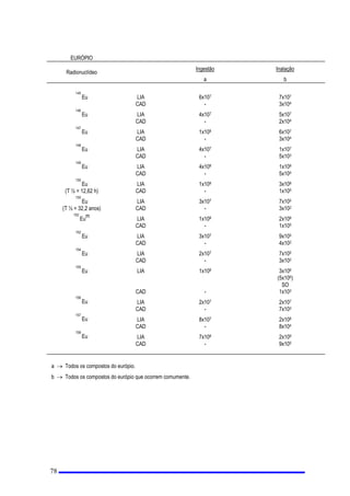 ,
M
o LQFRUSRUDomR DQXDOGRUDGLRQXFOtGHRMH
/,$
M
o OLPLWH GH LQFRUSRUDomR DQXDO SDUDRUDGLRQXFOtGHRMSDUDWUDEDOKDGRUHV 7DEHOD9,, 